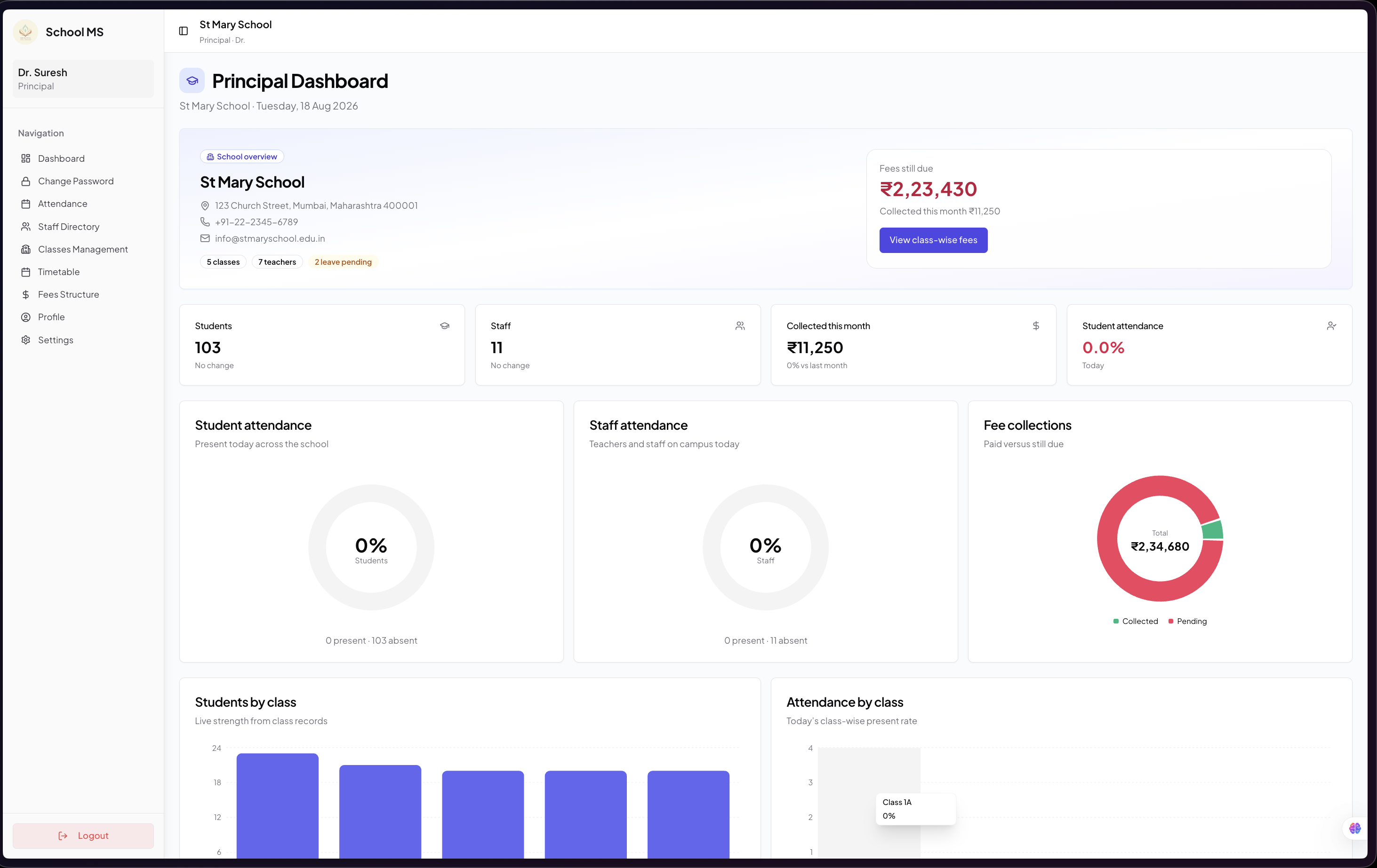 Snehvidya principal dashboard — school overview, fees, and attendance